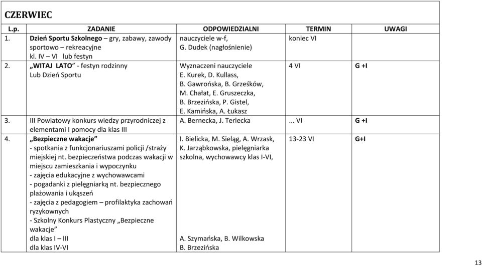 Bezpieczne wakacje - spotkania z funkcjonariuszami policji /straży miejskiej nt.