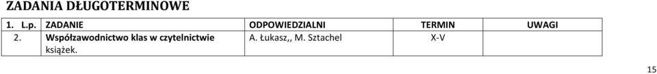 2. Współzawodnictwo klas w