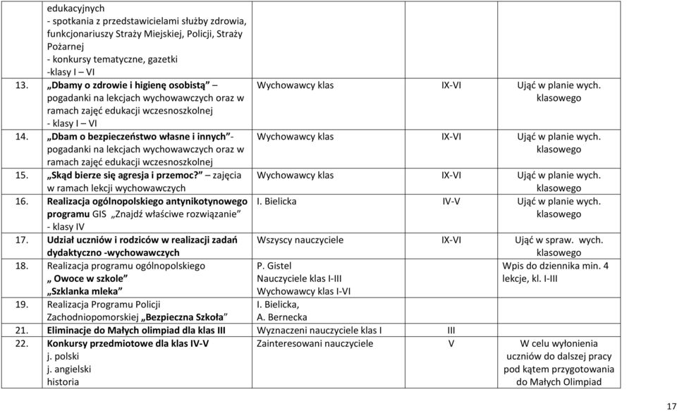 Dbam o bezpieczeństwo własne i innych - pogadanki na lekcjach wychowawczych oraz w ramach zajęć edukacji wczesnoszkolnej 15. Skąd bierze się agresja i przemoc?