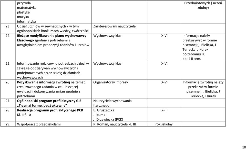 Informowanie rodziców o potrzebach dzieci w zakresie oddziaływań wychowawczych i podejmowanych przez szkołę działaniach wychowawczych 26.