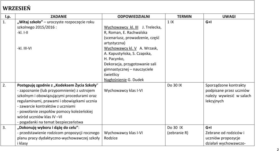 uczniami - powołanie zespołów pomocy koleżeńskiej wśród uczniów klas IV VI - pogadanki na temat bezpieczeństwa 3.