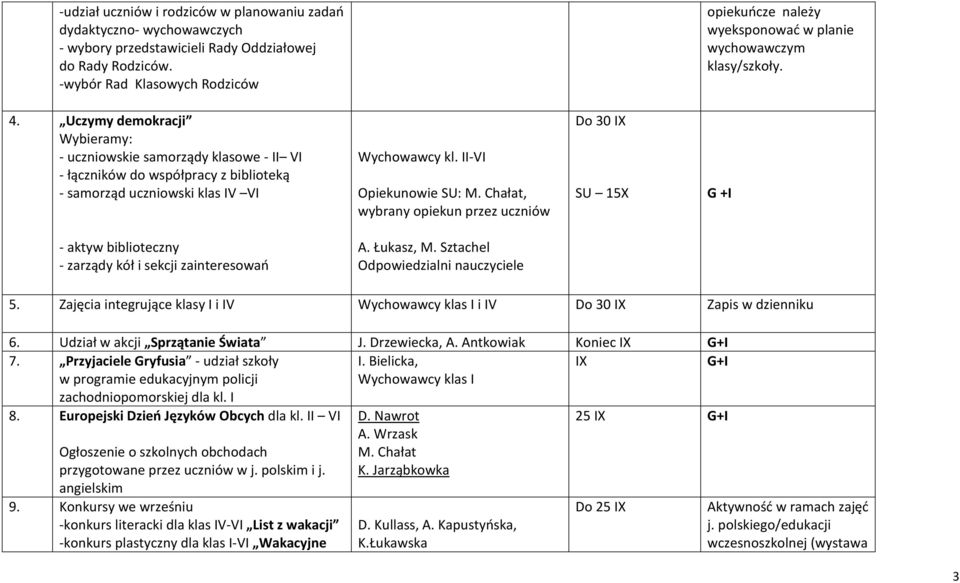 Wychowawcy kl. II-VI Opiekunowie SU: M. Chałat, wybrany opiekun przez uczniów A. Łukasz, M.