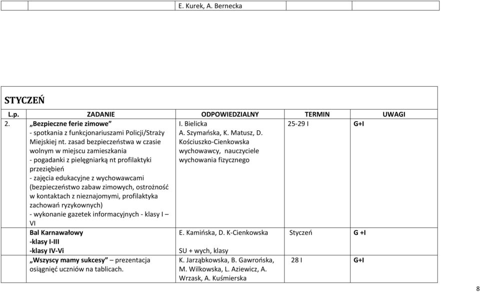 kontaktach z nieznajomymi, profilaktyka zachowań ryzykownych) - wykonanie gazetek informacyjnych - klasy I VI A. Szymańska, K. Matusz, D.