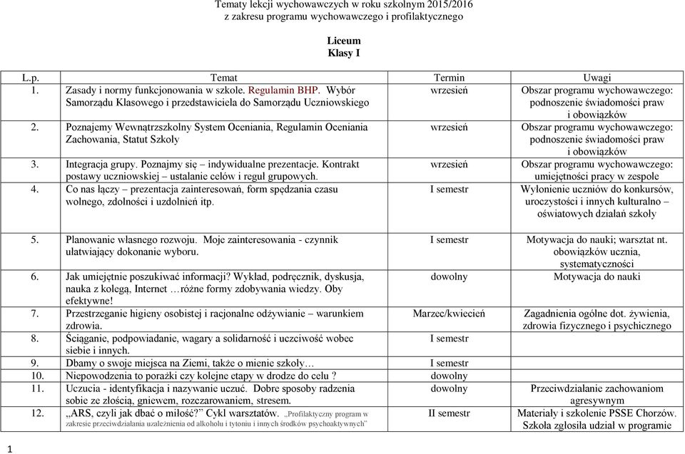 Poznajmy się indywidualne prezentacje. Kontrakt postawy uczniowskiej ustalanie celów i reguł grupowych. 4.