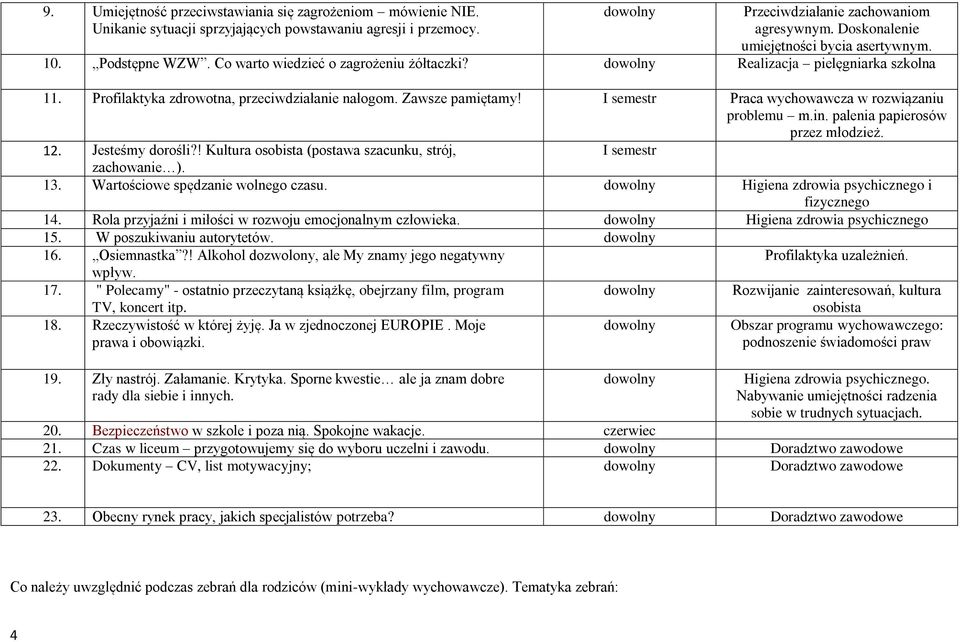 Zawsze pamiętamy! Praca wychowawcza w rozwiązaniu problemu m.in. palenia papierosów przez młodzież. 12. Jesteśmy dorośli?! Kultura osobista (postawa szacunku, strój, zachowanie ). 13.