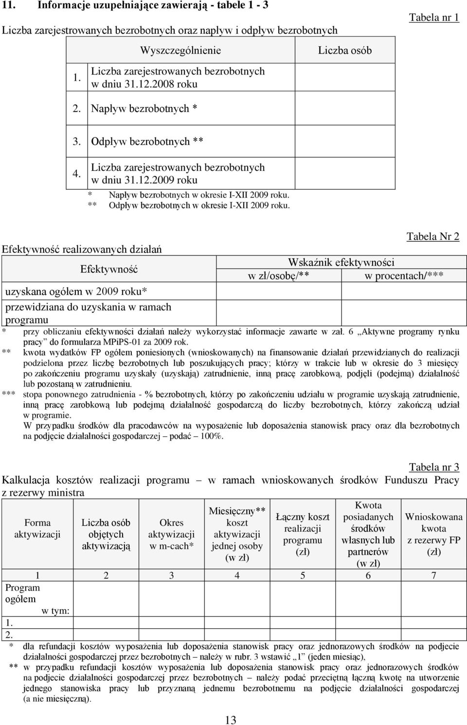 ** Odpływ bezrobotnych w okresie I-XII 2009 roku.