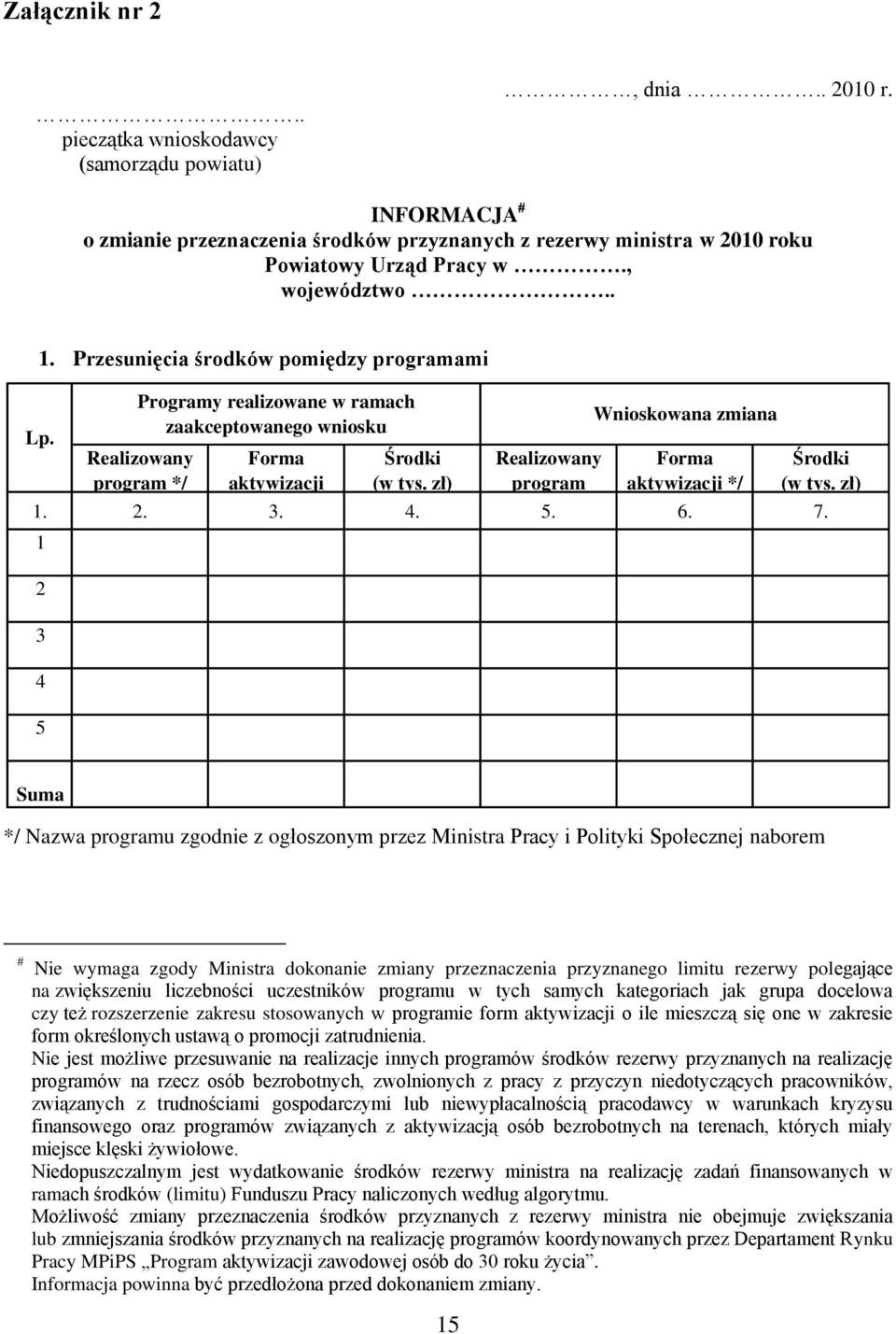 1 2 3 4 5 Programy realizowane w ramach zaakceptowanego wniosku Wnioskowana zmiana Suma */ Nazwa programu zgodnie z ogłoszonym przez Ministra Pracy i Polityki Społecznej naborem Nie wymaga zgody