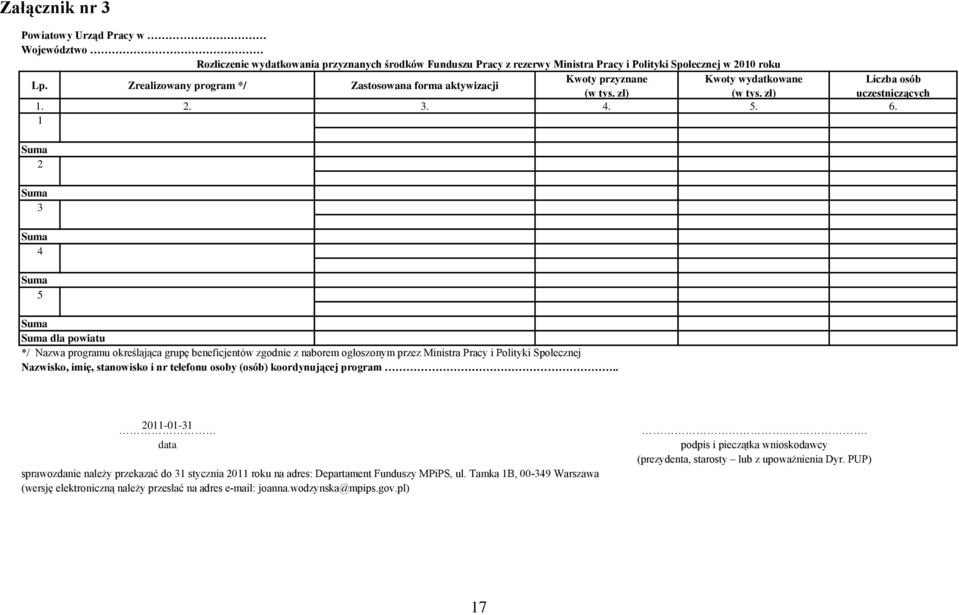 1 Suma 2 Suma 3 Suma 4 Suma 5 Suma Suma dla powiatu */ Nazwa programu określająca grupę beneficjentów zgodnie z naborem ogłoszonym przez Ministra Pracy i Polityki Społecznej Nazwisko, imię,