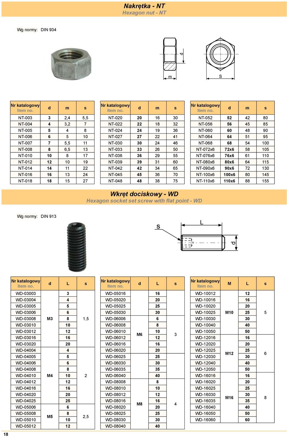 48 38 75 d m s NT-052 52 42 80 NT-056 56 45 85 NT-060 60 48 90 NT-064 64 51 95 NT-068 68 54 100 NT-072x6 72x6 58 105 NT-076x6 76x6 61 110 NT-080x6 80x6 64 115 NT-090x6 90x6 72 130 NT-100x6 100x6 80