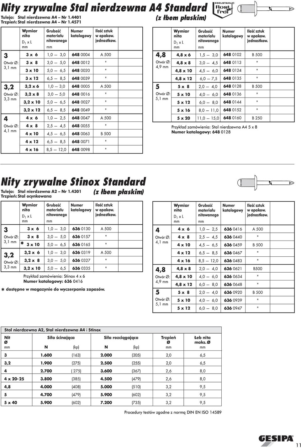 Nr 1.4301 Trzpieñ: Stal ocynkowana (z ³bem p³askim) Przyk³ad zamówienia: Stinox 4 x 6 : 636 0416 dostêpne w magazynie do wyczerpania