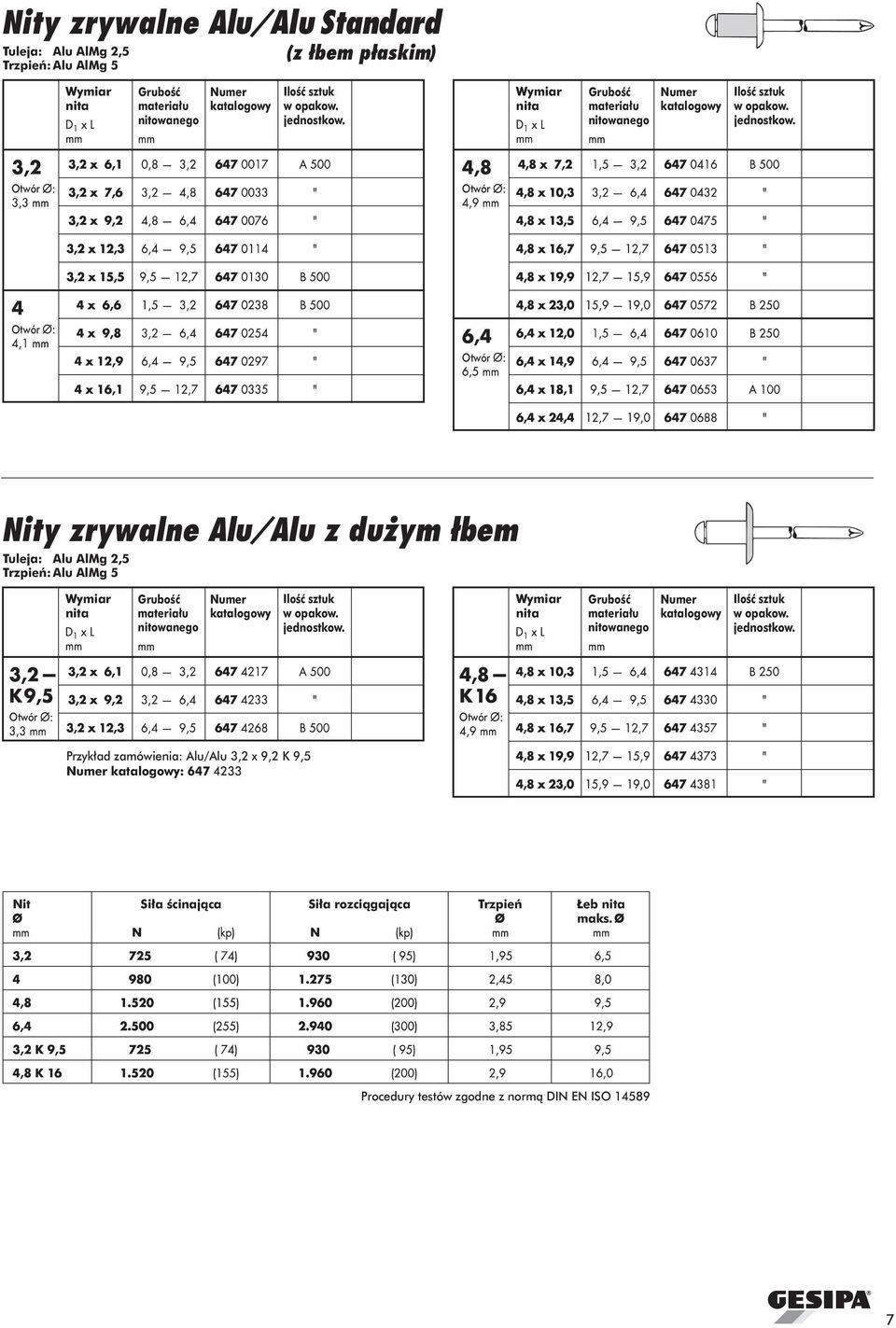 AlMg 5 Przyk³ad zamówienia: Alu/Alu 3,2 x 9,2 K 9,5 : 647 4233 Nit Si³a œcinaj¹ca