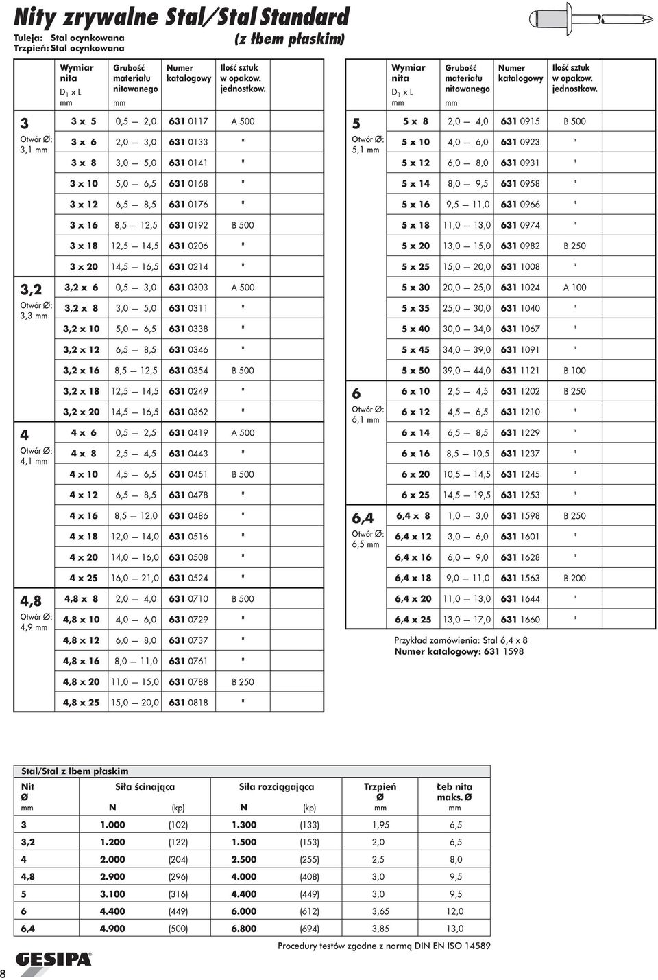 631 1598 Stal/Stal z ³bem p³askim Nit Si³a œcinaj¹ca Si³a