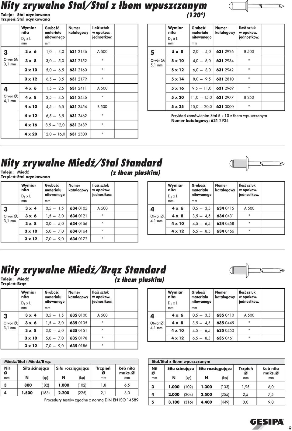 MiedŸ/Br¹z Standard Tuleja: MiedŸ Trzpieñ: Br¹z (z ³bem p³askim) MiedŸ/Stal i MiedŸ/Br¹z Nit Si³a œcinaj¹ca Si³a rozci¹gaj¹ca Trzpieñ