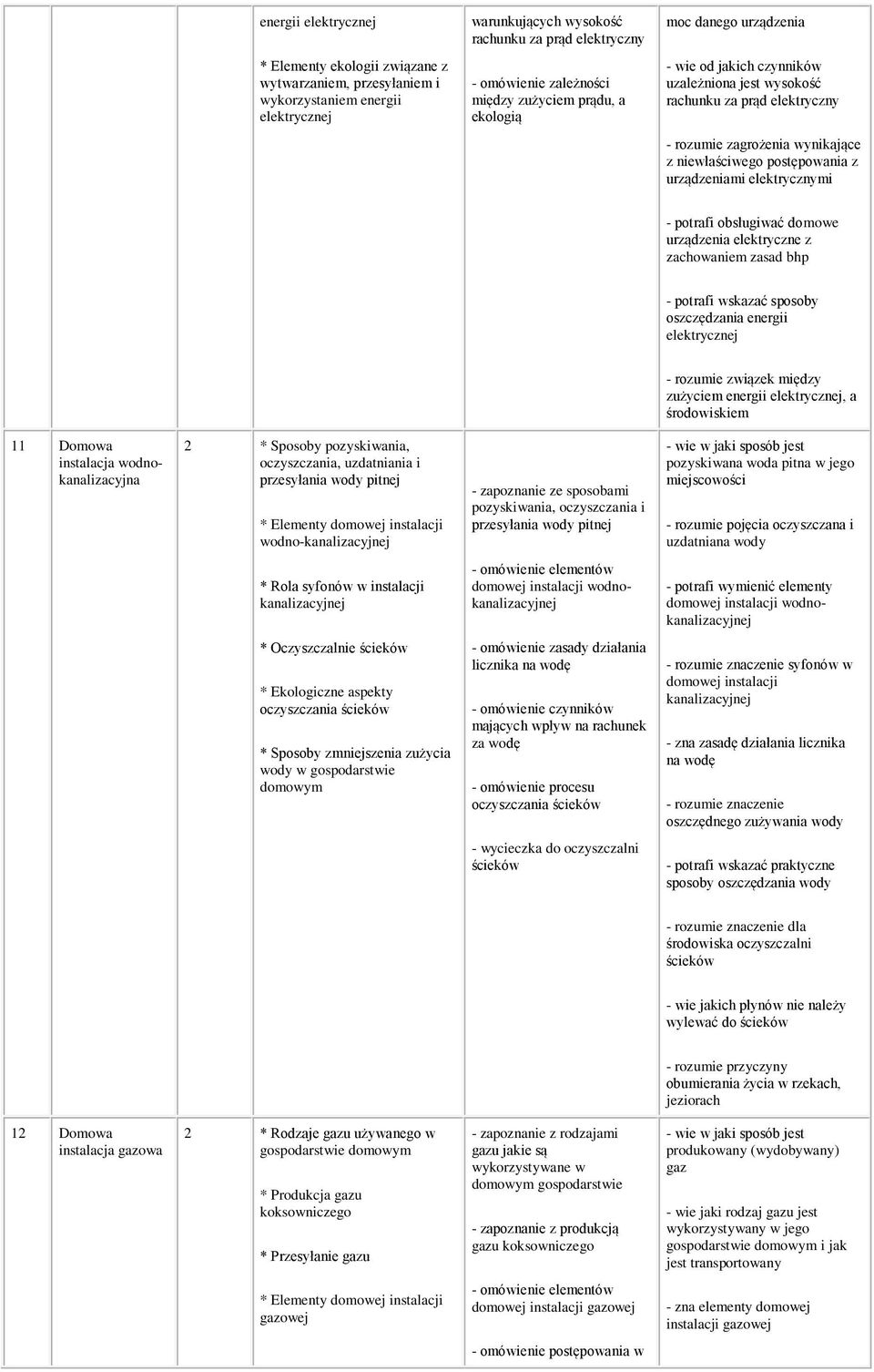 elektrycznymi - ptrafi bsługiwać dmwe urządzenia elektryczne z zachwaniem zasad bhp - ptrafi wskazać spsby szczędzania energii elektrycznej - rzumie związek między zużyciem energii elektrycznej, a
