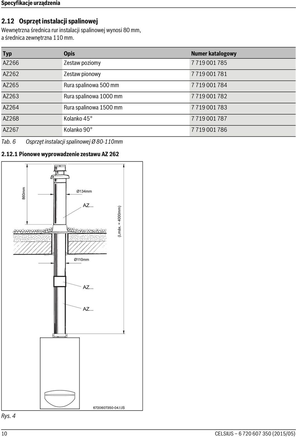 Typ Opis Numer katalogowy AZ266 Zestaw poziomy 7 719 001 785 AZ262 Zestaw pionowy 7 719 001 781 AZ265 Rura spalinowa 500 mm 7 719 001