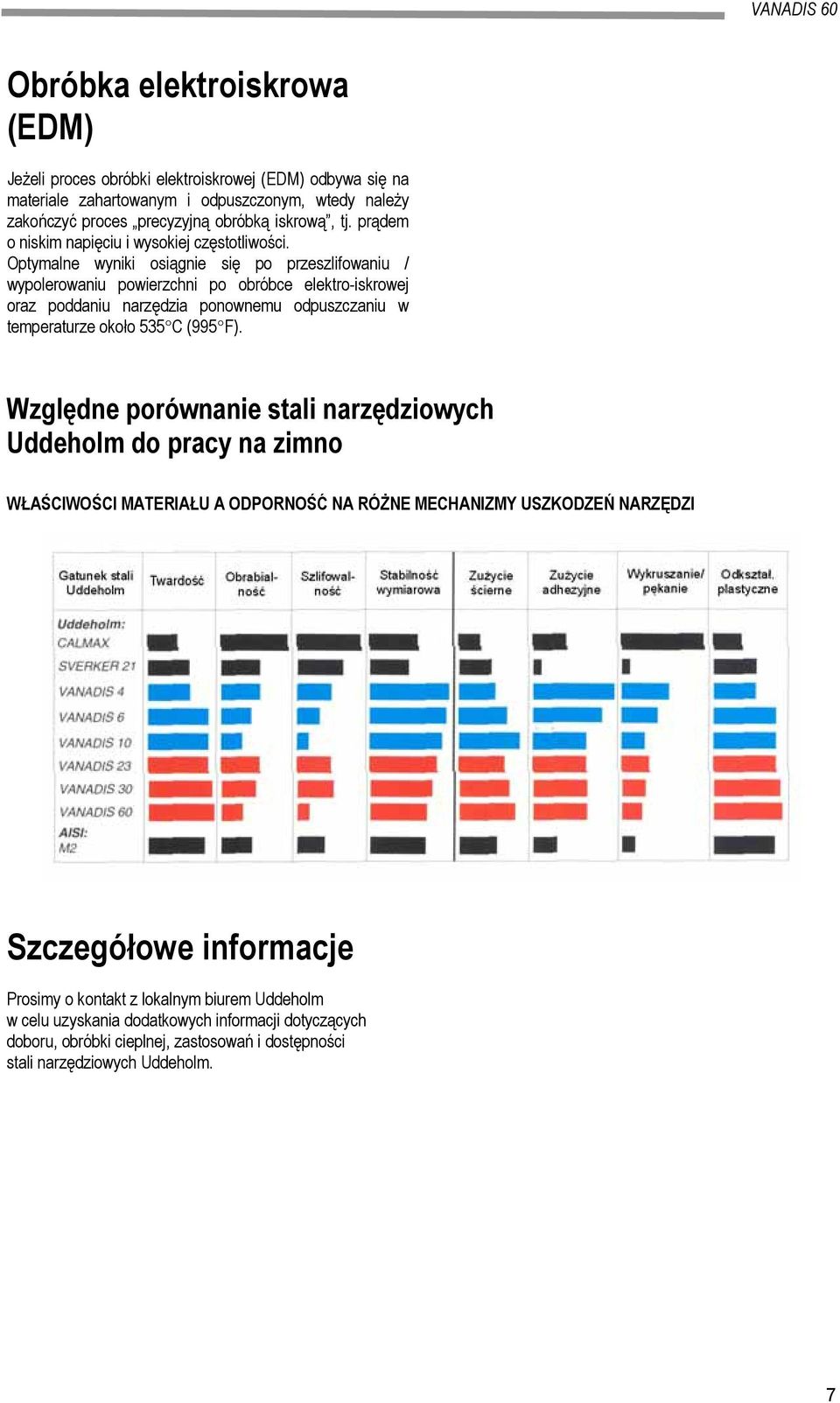 Optymalne wyniki osiągnie się po przeszlifowaniu / wypolerowaniu powierzchni po obróbce elektroiskrowej oraz poddaniu narzędzia ponownemu odpuszczaniu w temperaturze około 535 C (995 F).