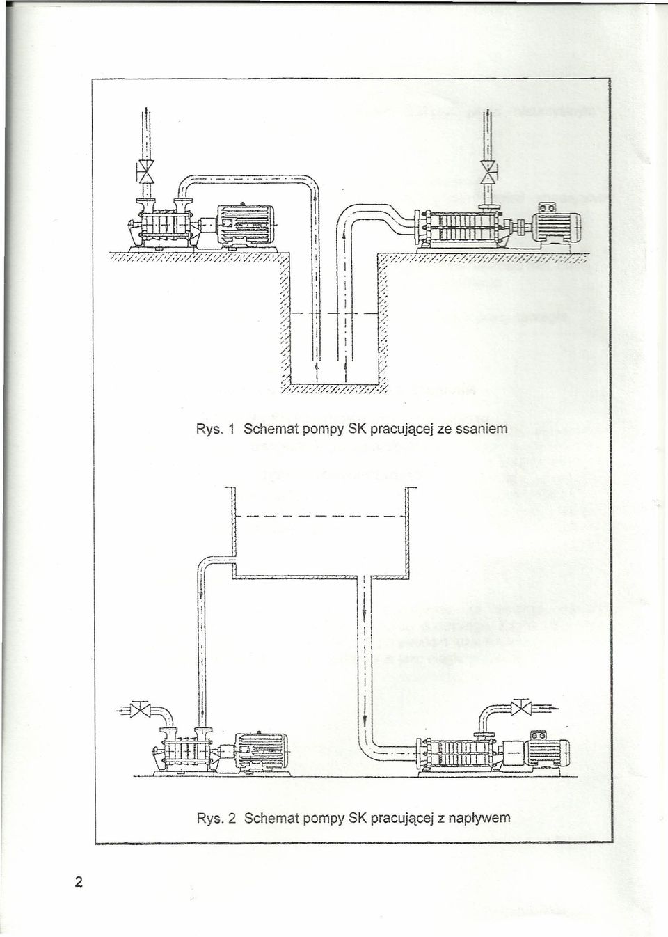 Rys. 2 Schemat pompy SK