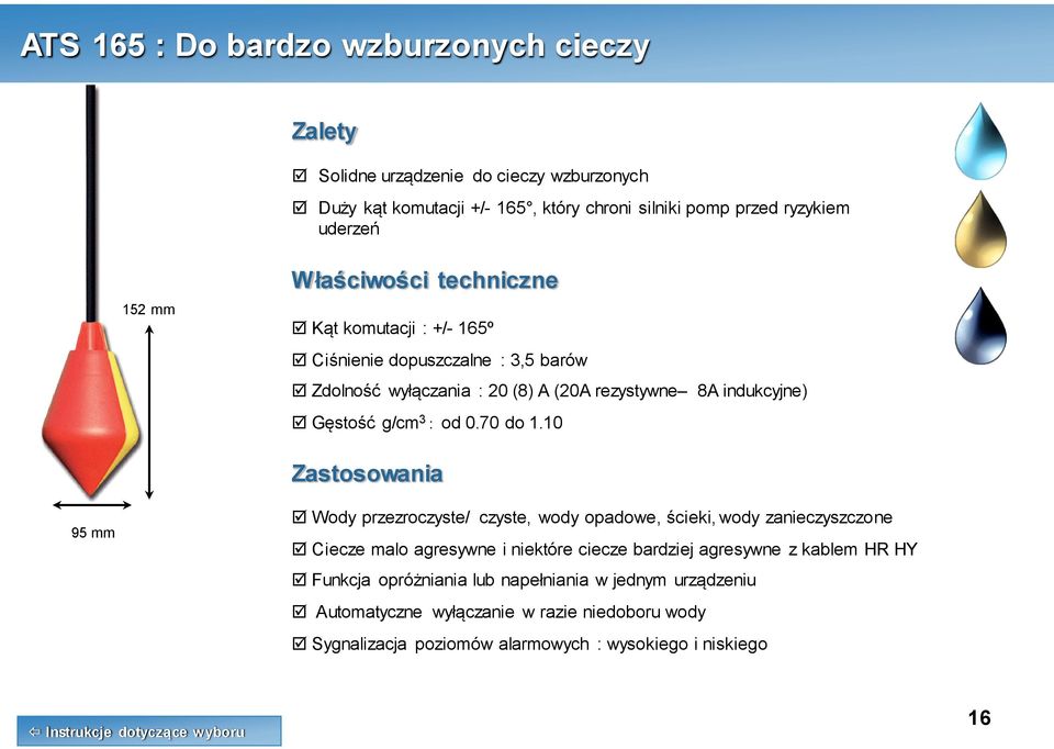 indukcyjne) Gęstość g/cm 3 : od 0.70 do 1.