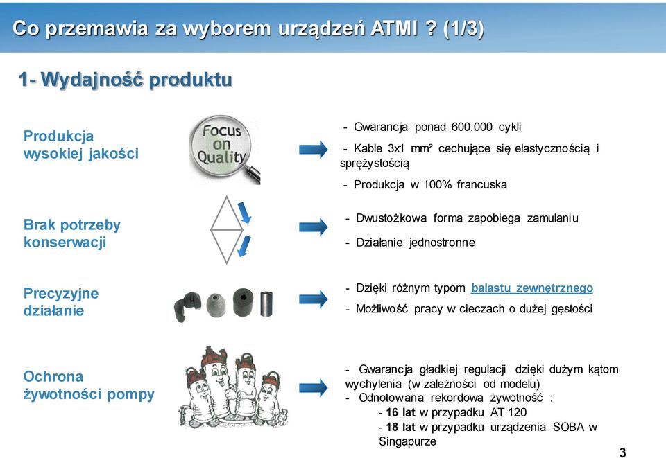 jednostronne Precyzyjne działanie - Dzięki różnym typom balastu zewnętrznego - Możliwość pracy w cieczach o dużej gęstości Ochrona żywotności pompy - Gwarancja