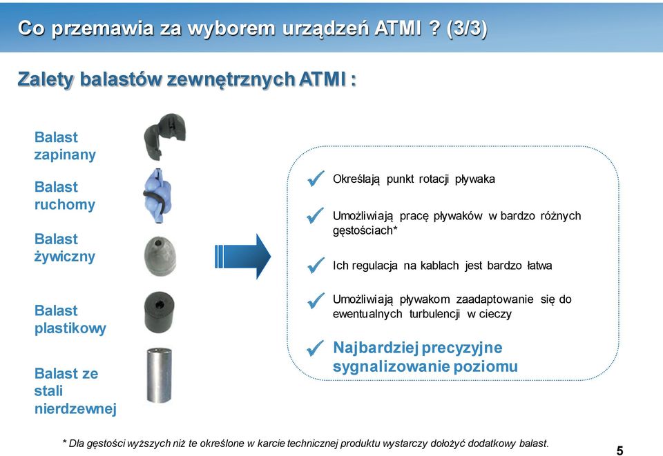 pływaków w bardzo różnych gęstościach* Ich regulacja na kablach jest bardzo łatwa Balast plastikowy Balast ze stali nierdzewnej