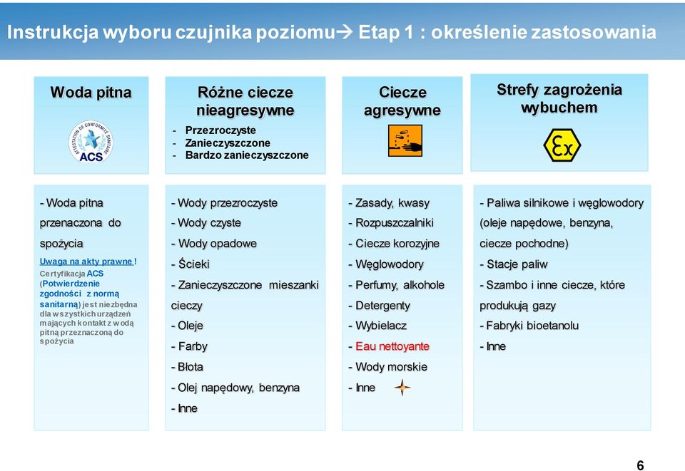 Ciecze korozyjne ciecze pochodne) Uwaga na akty prawne!