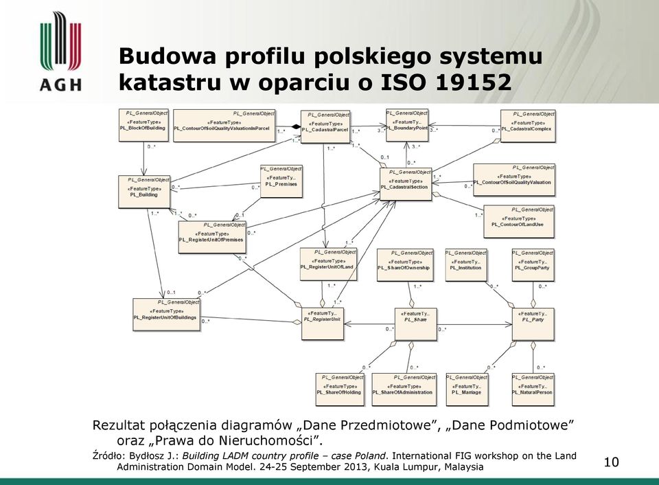 Źródło: Bydłosz J.: Building LADM country profile case Poland.