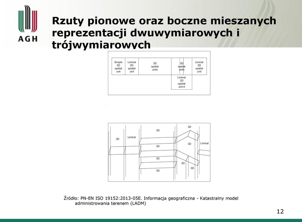 Źródło: PN-EN ISO 19152:2013-05E.