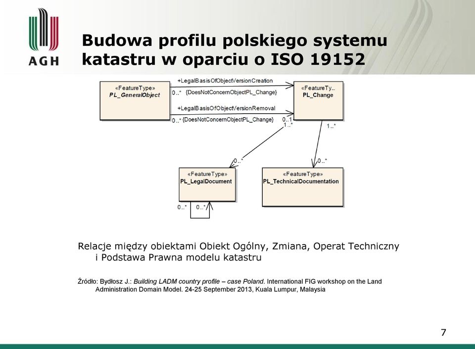 Źródło: Bydłosz J.: Building LADM country profile case Poland.