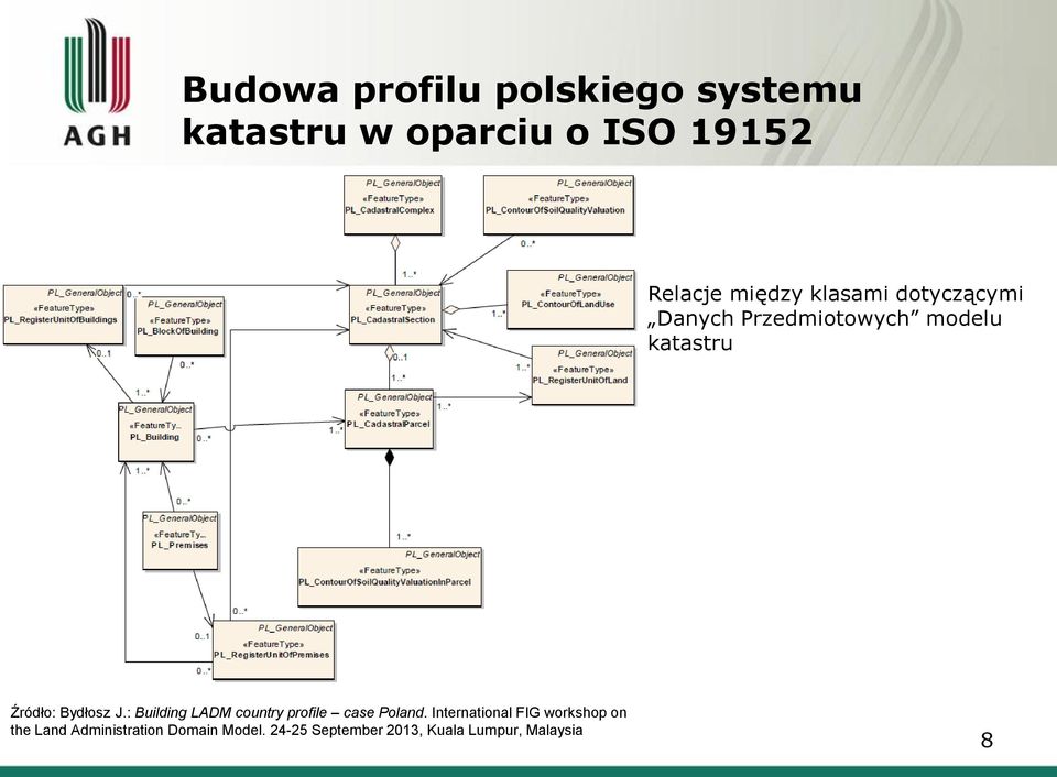 : Building LADM country profile case Poland.