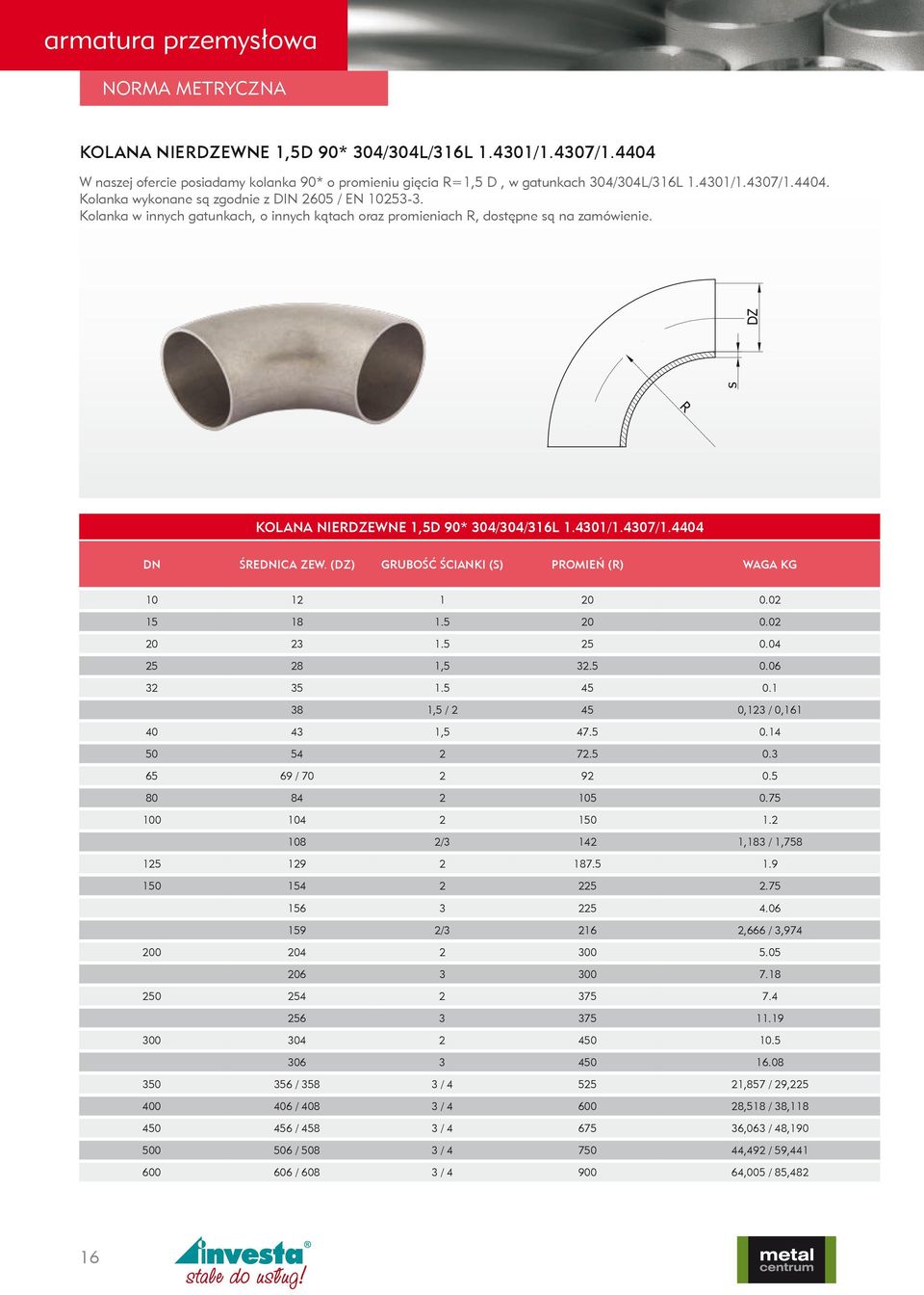 s DZ R KOLANA NIERDZEWNE 1,5D 90* 304/304/316L 1.4301/1.4307/1.4404 DN ŚREDNICA ZEW. (DZ) GRUBOŚĆ ŚCIANKI (S) PROMIEŃ (R) WAGA KG 10 12 1 20 0.02 15 18 1.5 20 0.02 20 23 1.5 25 0.04 25 28 1,5 32.5 0.06 32 35 1.