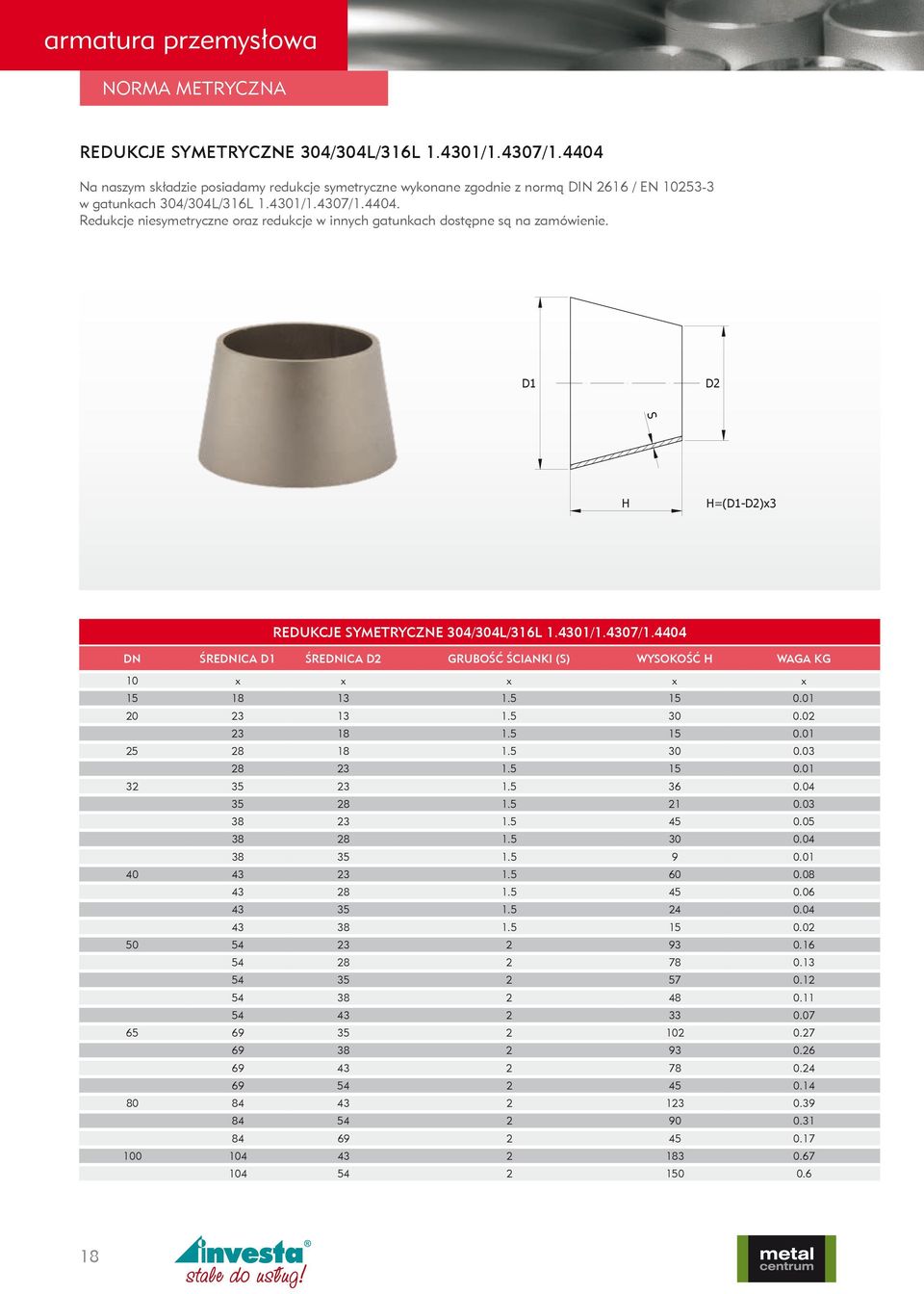 D1 D2 S H H=(D1-D2)x3 REDUKCJE SYMETRYCZNE 304/304L/316L 1.4301/1.4307/1.4404 DN ŚREDNICA D1 ŚREDNICA D2 GRUBOŚĆ ŚCIANKI (S) WYSOKOŚĆ H WAGA KG 10 x x x x x 15 18 13 1.5 15 0.01 20 23 13 1.5 30 0.