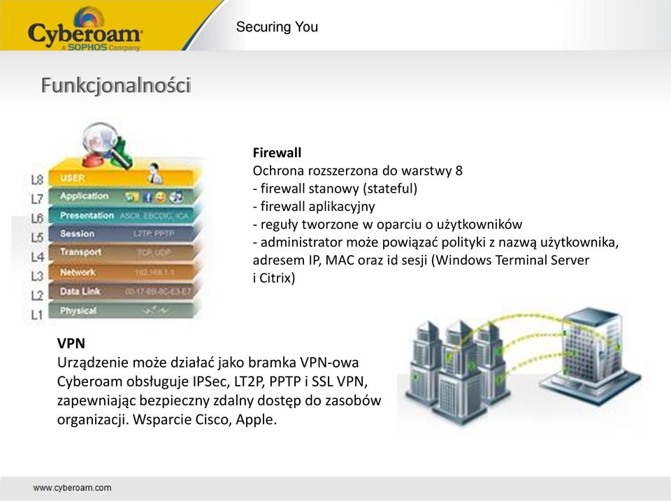 MAC oraz id sesji (Windows Terminal Server i Citrix) VPN Urządzenie może działać jako bramka VPN-owa Cyberoam