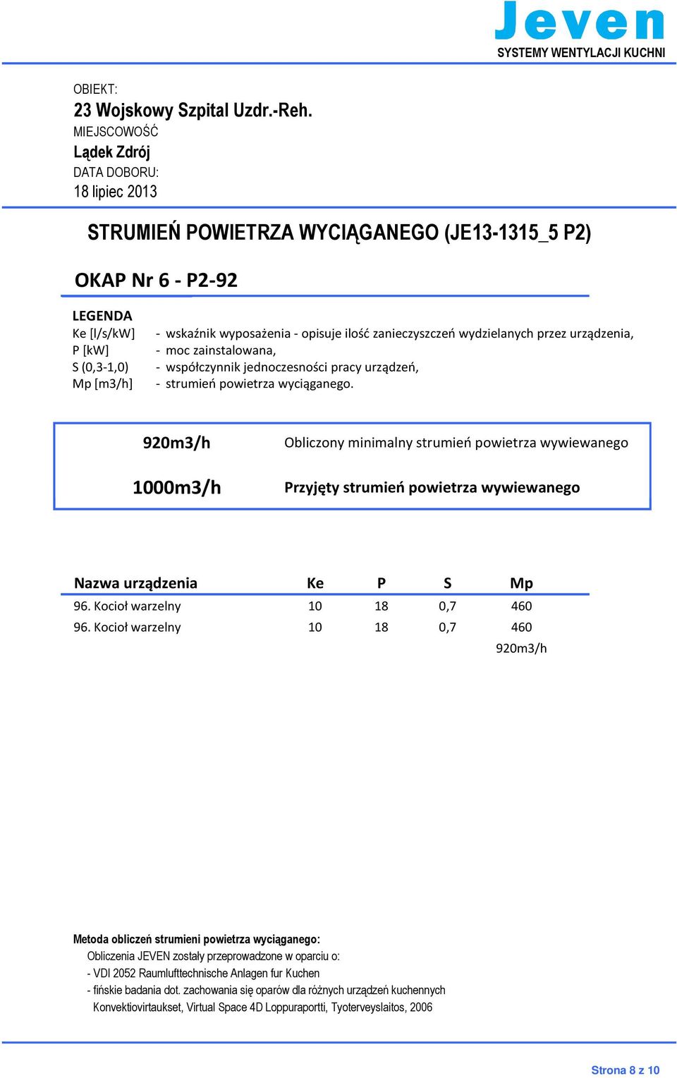 920m3/h 1000m3/h Obliczony minimalny strumień powietrza wywiewanego Przyjęty strumień powietrza wywiewanego Nazwa urządzenia Ke P S Mp 96. Kocioł warzelny 10 18 0,7 460 96.