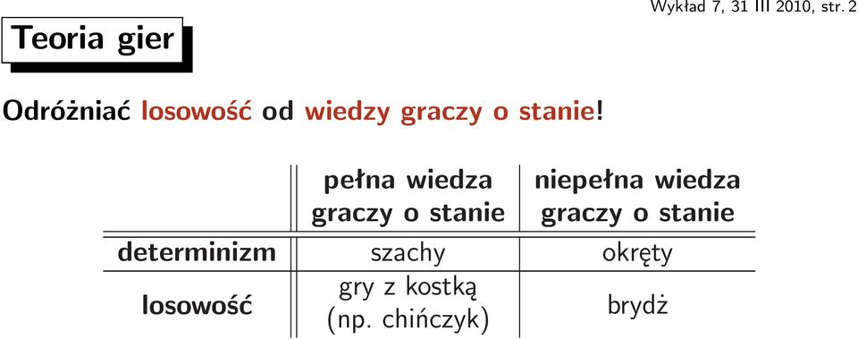 pełna wiedza niepełna wiedza graczy o stanie