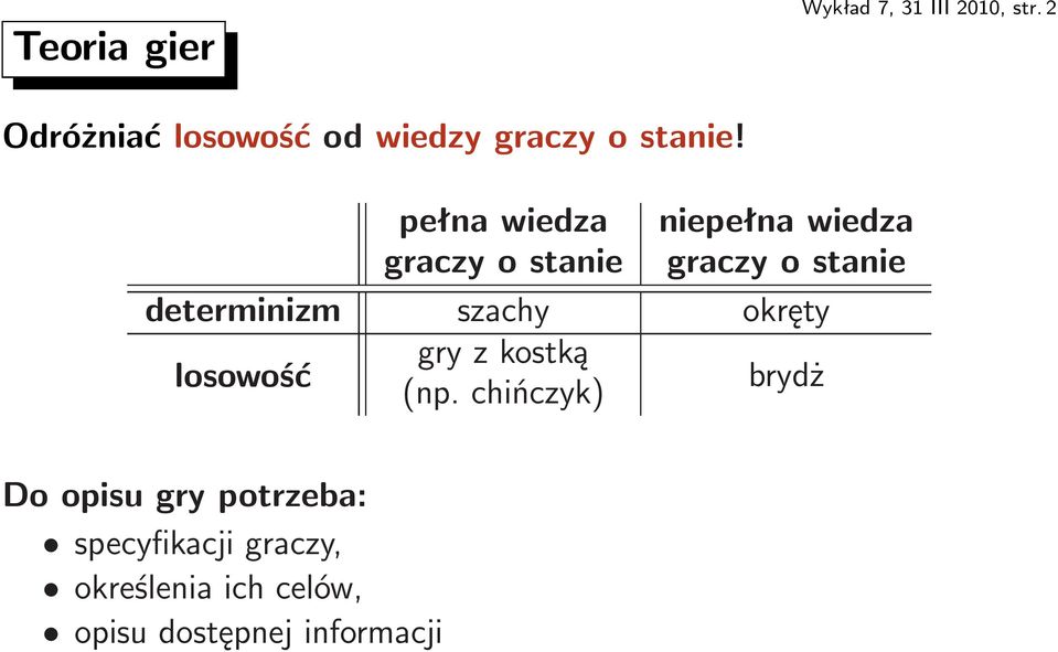 szachy okręty gryzkostką losowość (np.