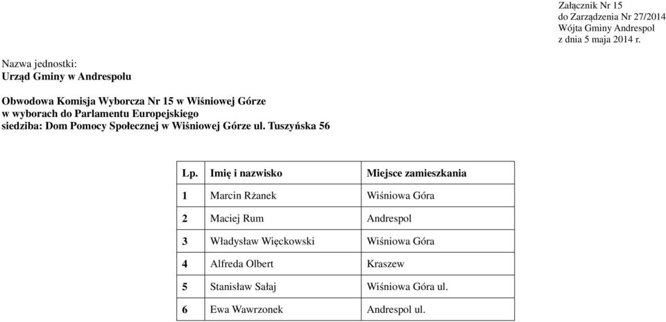 Tuszyńska 56 1 Marcin Rżanek Wiśniowa Góra 2 Maciej Rum Andrespol 3 Władysław
