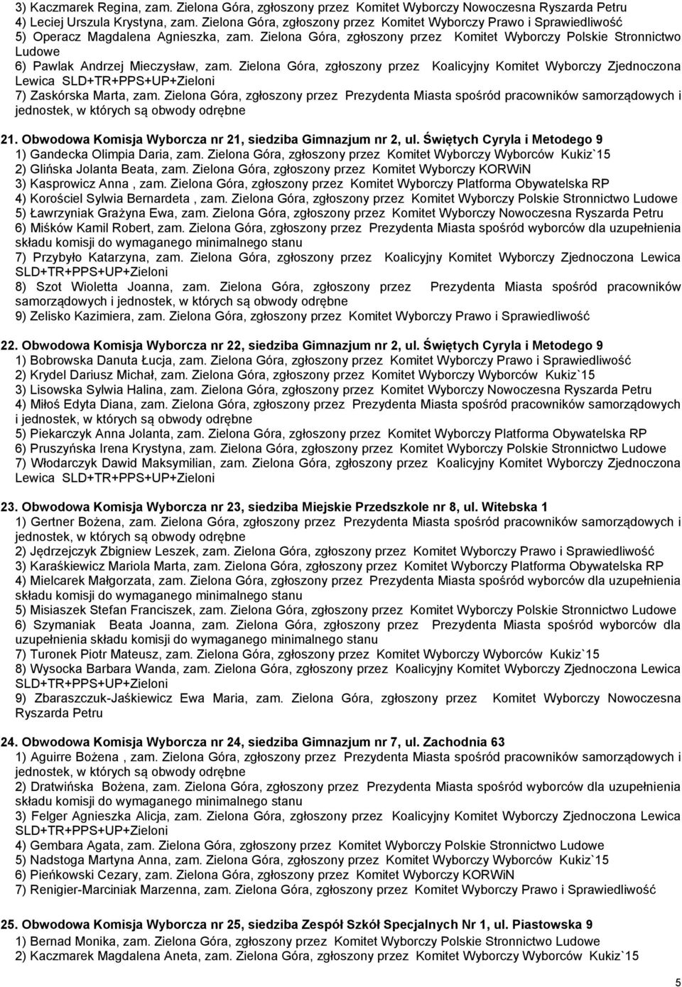 Zielona Góra, zgłoszony przez Komitet Wyborczy Polskie Stronnictwo 6) Pawlak Andrzej Mieczysław, zam.
