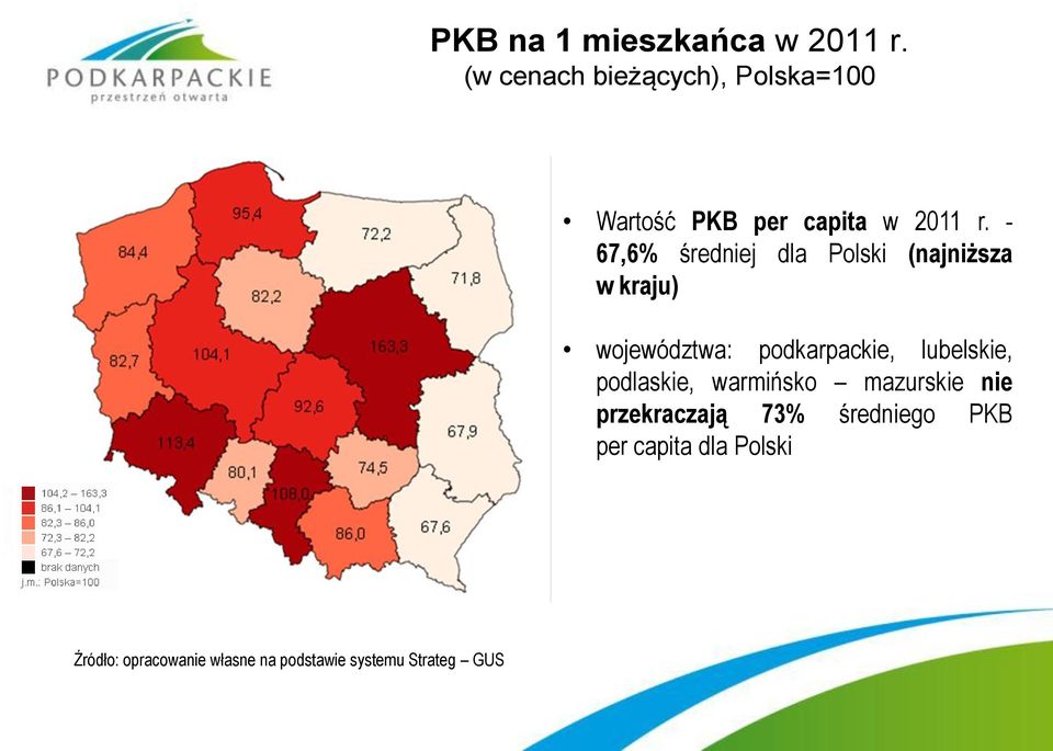 - 67,6% średniej dla Polski (najniższa w kraju) województwa: podkarpackie,