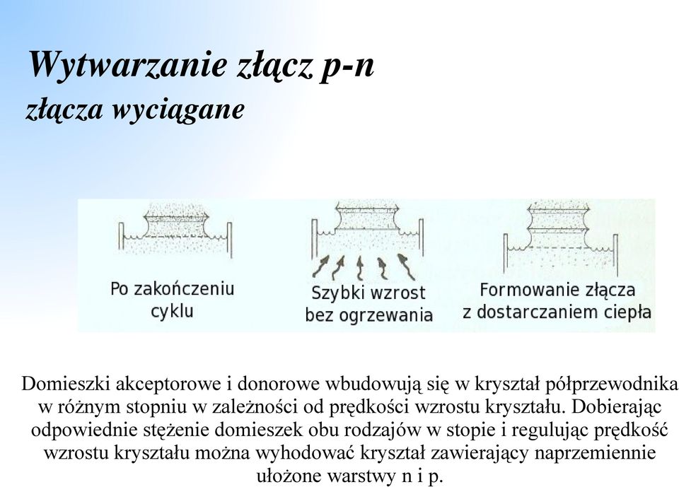 Dobierając odpowiednie stężenie domieszek obu rodzajów w stopie i regulując prędkość