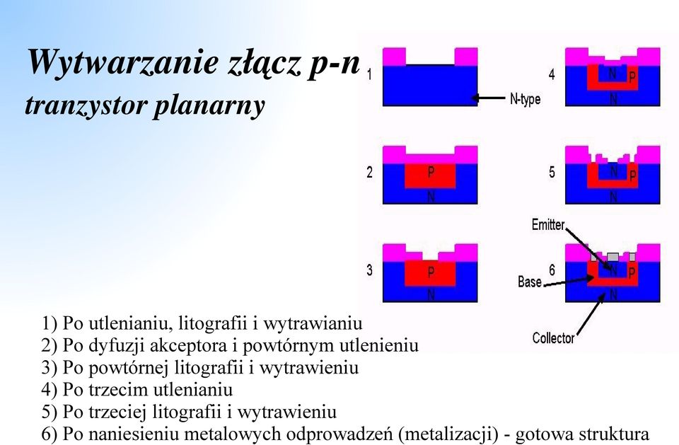 litografii i wytrawieniu 4) Po trzecim utlenianiu 5) Po trzeciej litografii i