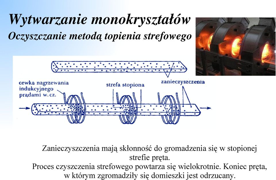 strefie pręta.