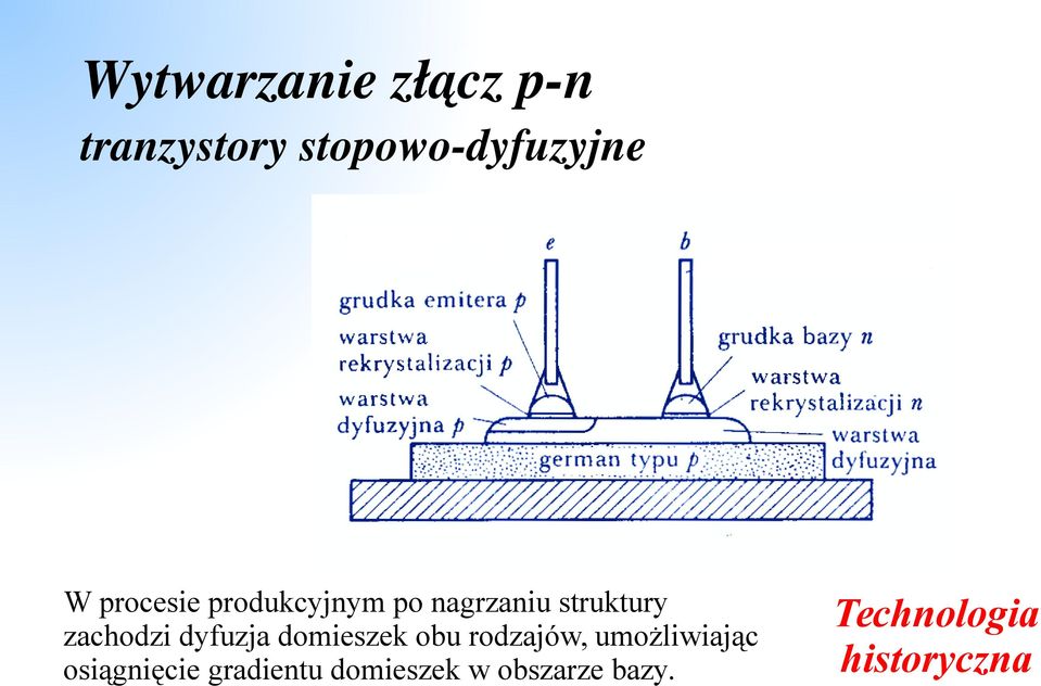 dyfuzja domieszek obu rodzajów, umożliwiając osiągnięcie