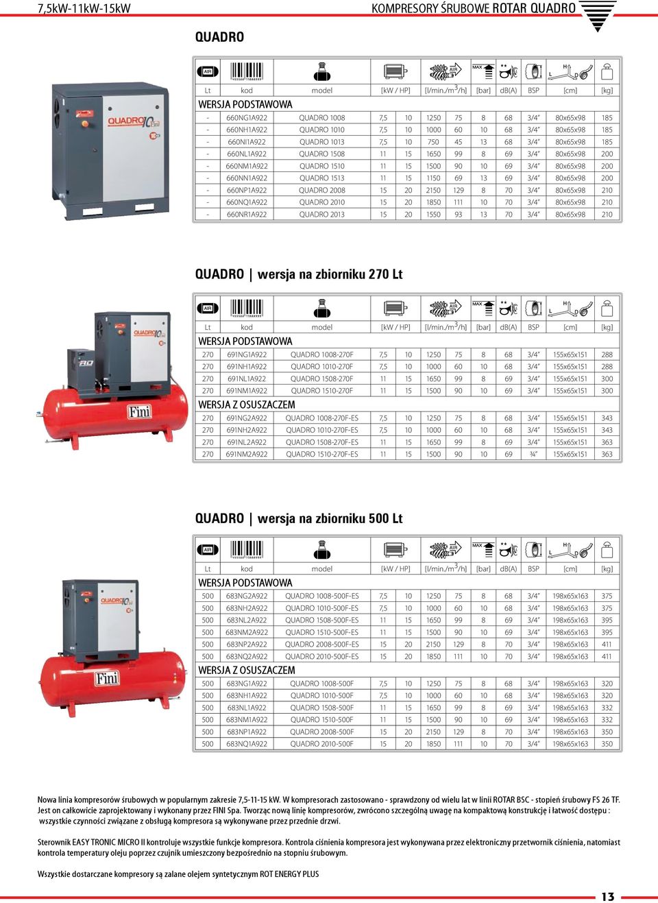 7,5 10 750 45 13 68 3/4 80x65x98 185-660NL1A922 QUADRO 1508 11 15 1650 99 8 69 3/4 80x65x98 200-660NM1A922 QUADRO 1510 11 15 1500 90 10 69 3/4 80x65x98 200-660NN1A922 QUADRO 1513 11 15 1150 69 13 69