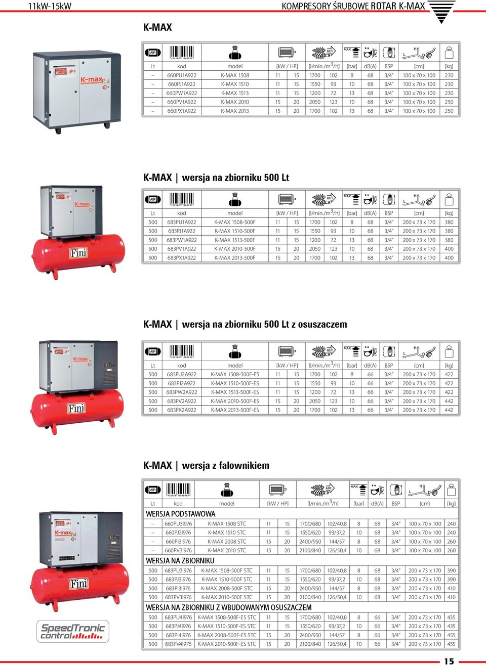 72 13 68 3/4 100 x 70 x 100 230 660PV1A922 K-MAX 2010 15 20 2050 123 10 68 3/4 100 x 70 x 100 250 660PX1A922 K-MAX 2013 15 20 1700 102 13 68 3/4 100 x 70 x 100 250 K-MAX wersja na zbiorniku 500 Lt Lt