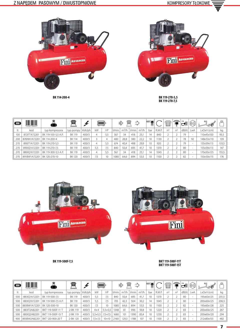 BK 119 400/3 4 5,5 674 40,4 498 29,9 10 920 2 2 79-155x59x113 133,5 270 890IQ1A72201 BK 119-270-7,5 BK 119 400/3 5,5 7,5 840 50,4 695 41,7 10 1370 2 2 80-155x59x113 147 270 880IQ1X72201 BK