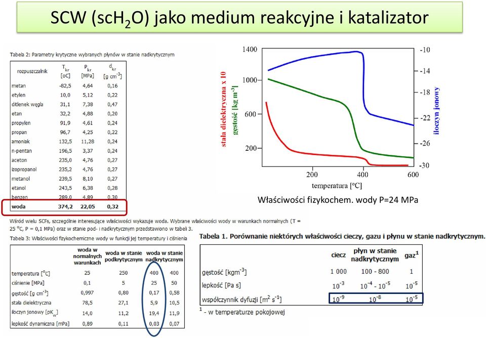 katalizator