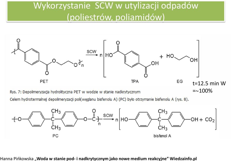 5 min W = 100% Hanna Pińkowska Woda w