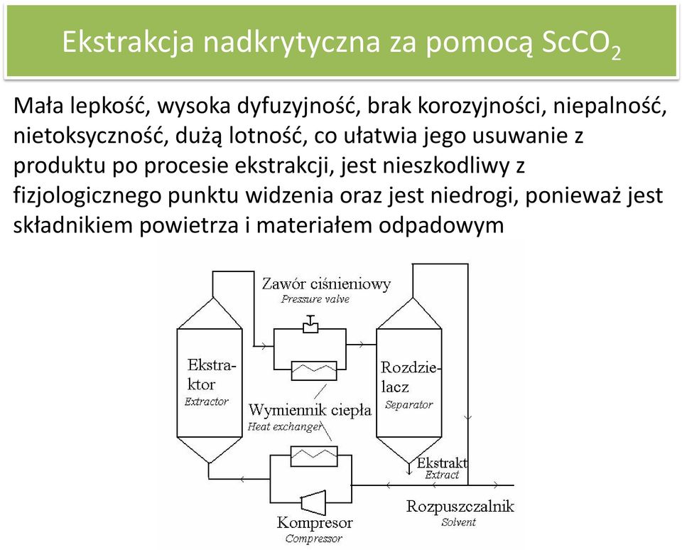 z produktu po procesie ekstrakcji, jest nieszkodliwy z fizjologicznego punktu