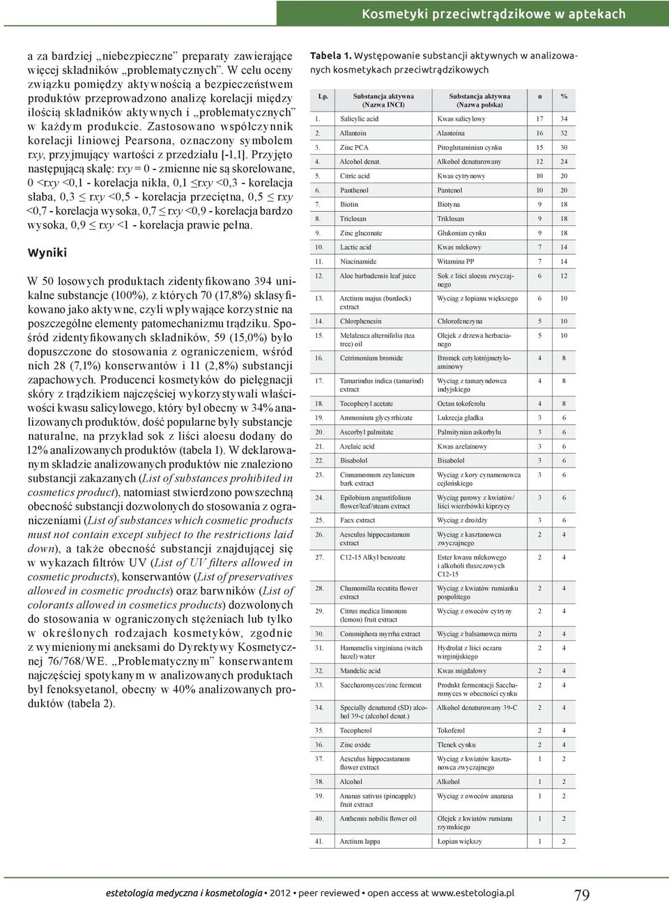 Zastosowano współczynnik korelacji liniowej Pearsona, oznaczony symbolem rxy, przyjmujący wartości z przedziału [-1,1].