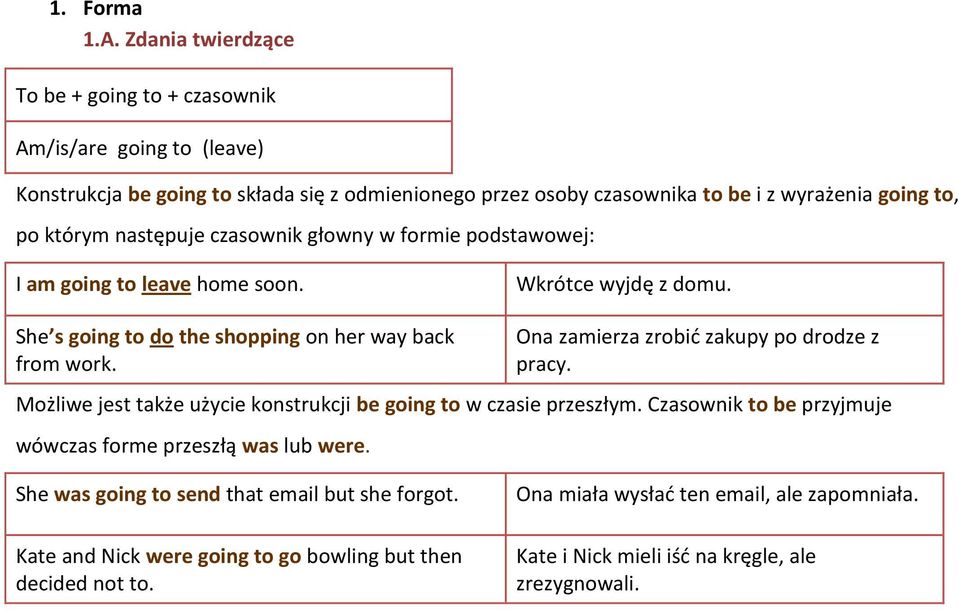 następuje czasownik głowny w formie podstawowej: I am going to leave home soon. Wkrótce wyjdę z domu. She s going to do the shopping on her way back from work.